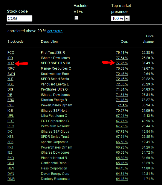 Click to Enlarge

Name: 2011-09-08_1536_XOP-COG_Correlation.png
Size: 62 KB