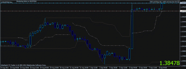 Click to Enlarge

Name: gbpchf98entry.gif
Size: 17 KB