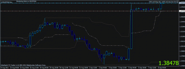 Click to Enlarge

Name: gbpchf98entry.gif
Size: 17 KB