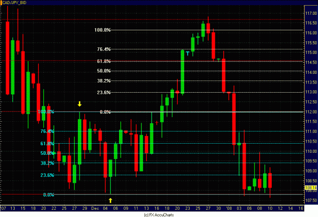 Click to Enlarge

Name: DAILY CAD YEN.GIF
Size: 35 KB