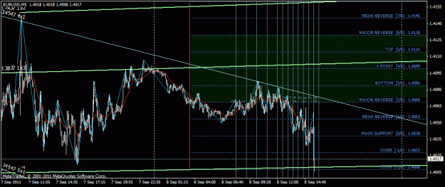 Click to Enlarge

Name: eurusd.gif
Size: 30 KB