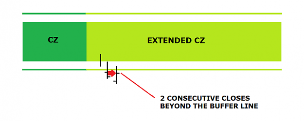 Click to Enlarge

Name: cz explained.png
Size: 29 KB