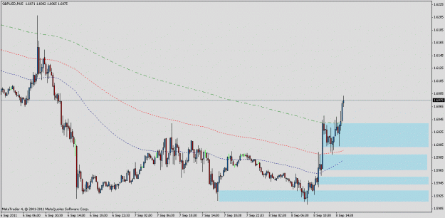 Click to Enlarge

Name: gbpusd m15.gif
Size: 17 KB