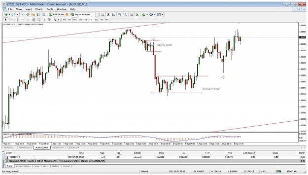 Click to Enlarge

Name: audusd15m9811.jpg
Size: 132 KB