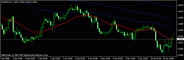 Click to Enlarge

Name: eurchf pin bar on hourly.gif
Size: 12 KB