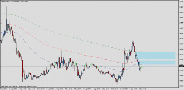 Click to Enlarge

Name: gbpusd2 m15.gif
Size: 16 KB