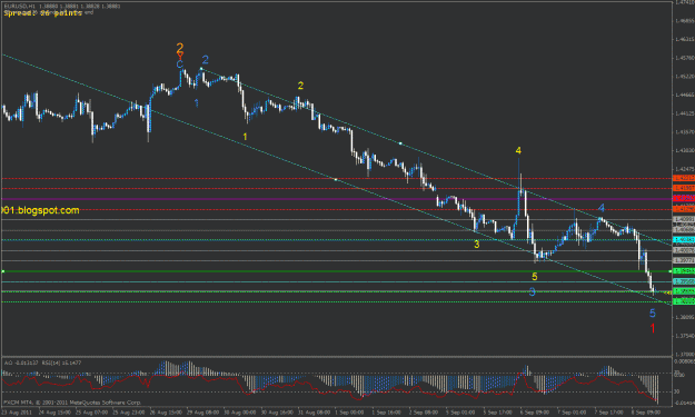 Click to Enlarge

Name: 09082011b 1h evening main count bearish eurusd.gif
Size: 29 KB