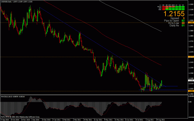 Click to Enlarge

Name: usdsgd 9-8-11 daily.gif
Size: 30 KB
