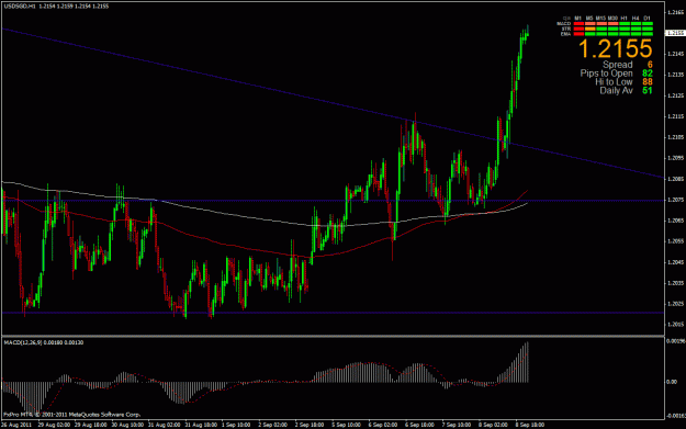 Click to Enlarge

Name: usdsgd 9-8-11 1hr.gif
Size: 28 KB