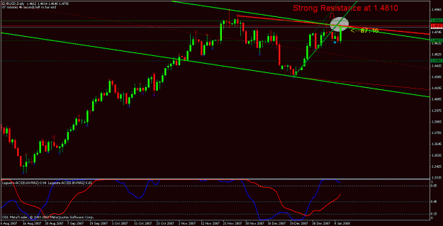 Click to Enlarge

Name: eurusd daily.gif
Size: 20 KB