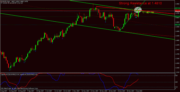 Click to Enlarge

Name: eurusd daily.gif
Size: 20 KB