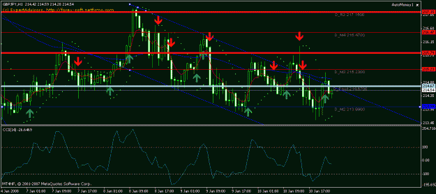 Click to Enlarge

Name: 1hr chart.gif
Size: 19 KB