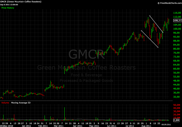 Click to Enlarge

Name: gmcr2.png
Size: 50 KB