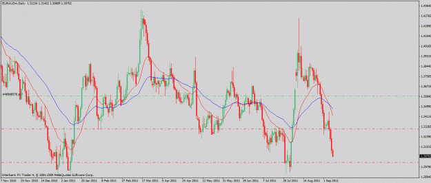 Click to Enlarge

Name: euraud.9-8-11.gif
Size: 27 KB