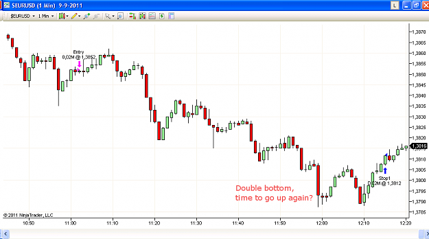 Click to Enlarge

Name: Bounce trade - trade view on 1 minute.png
Size: 27 KB