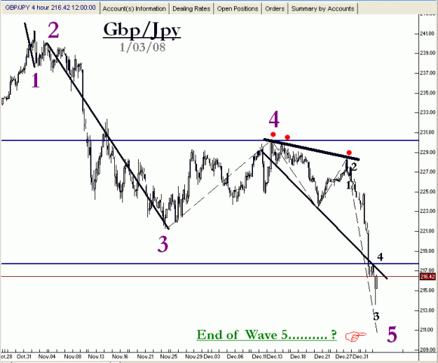 Click to Enlarge

Name: Gbp-Jpy....1-03-08...Pg1...gif
Size: 18 KB