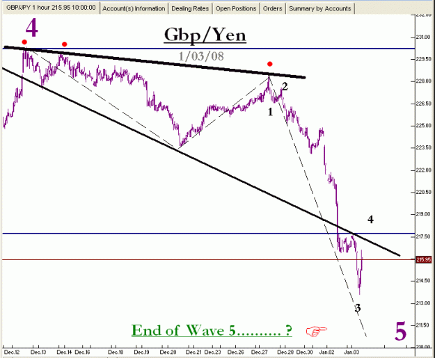 Click to Enlarge

Name: Gbp-Jpy....1-03-08...Pg2...gif
Size: 18 KB