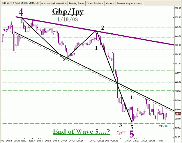 Click to Enlarge

Name: Gbp-Jpy....1-10-08...Pg1...gif
Size: 22 KB