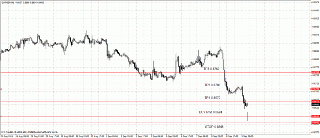 Click to Enlarge

Name: eurgbp 09-09.gif
Size: 30 KB