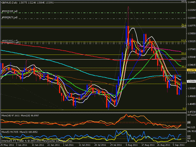 Click to Enlarge

Name: gbp aud daily chart 3.gif
Size: 24 KB
