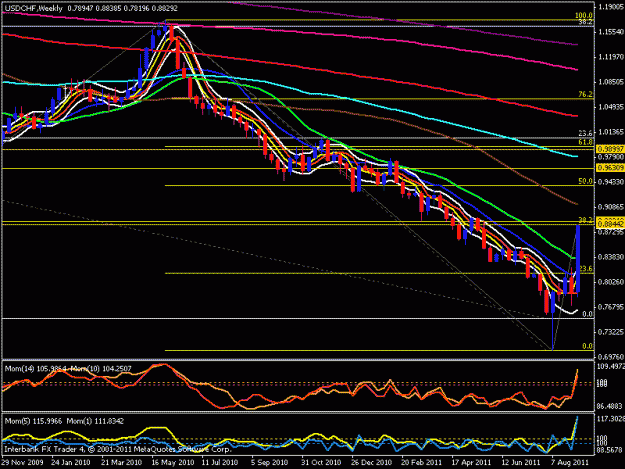 Click to Enlarge

Name: usd chf weekly chart.gif
Size: 21 KB