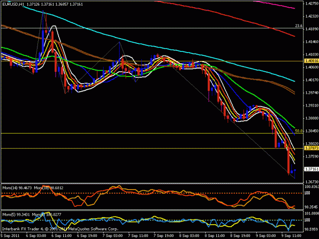 Click to Enlarge

Name: eur usd hourly chart.gif
Size: 20 KB