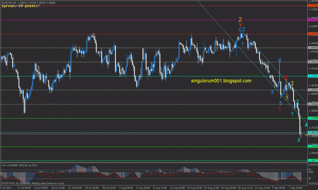 Click to Enlarge

Name: 09092011b 4h evening main count bearish eurusd.gif
Size: 33 KB
