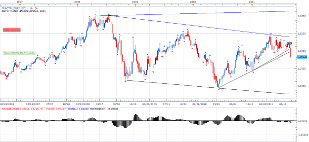 Click to Enlarge

Name: eurusd breakdown.png
Size: 74 KB