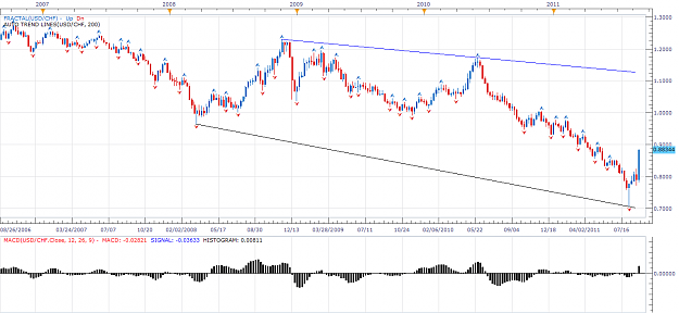 Click to Enlarge

Name: USDCHF.png
Size: 68 KB