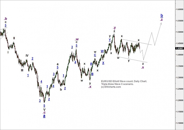 Click to Enlarge

Name: eurusddaily-triplethreex-01092011.jpg
Size: 95 KB