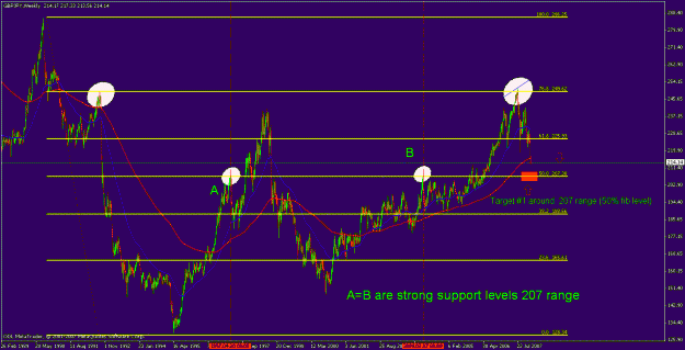 Click to Enlarge

Name: gbpjpy weekly 1.gif
Size: 30 KB