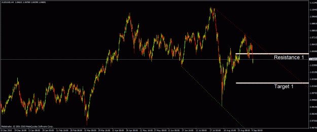 Click to Enlarge

Name: audusd.gif
Size: 28 KB