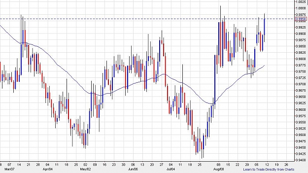 Click to Enlarge

Name: usdcad-daily-10092011.jpg
Size: 104 KB