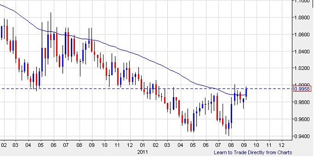 Click to Enlarge

Name: usdcad-weekly-10092011.jpg
Size: 42 KB