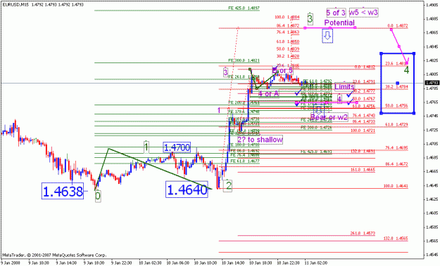 Click to Enlarge

Name: eurusd_011108_007_15m.gif
Size: 23 KB
