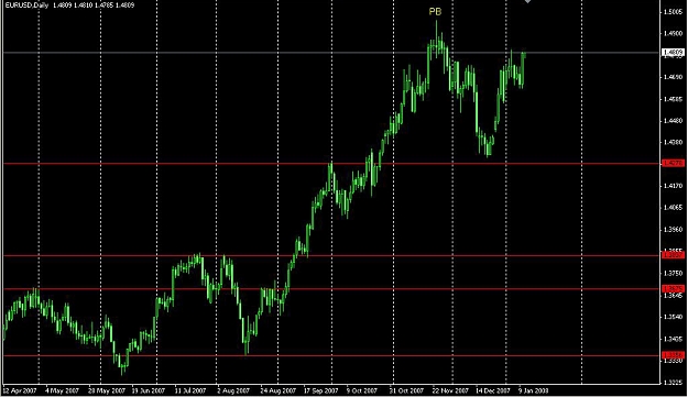 Click to Enlarge

Name: EUR-USD.jpg
Size: 262 KB