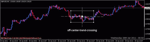Click to Enlarge

Name: off-center-trend-crossing.gif
Size: 9 KB
