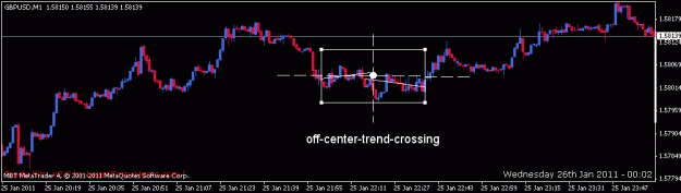 Click to Enlarge

Name: off-center-trend-crossing.gif
Size: 9 KB