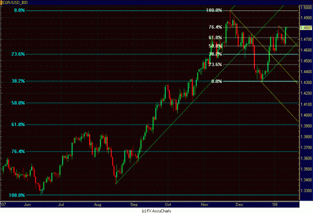 Click to Enlarge

Name: DAILY EURO.GIF
Size: 28 KB