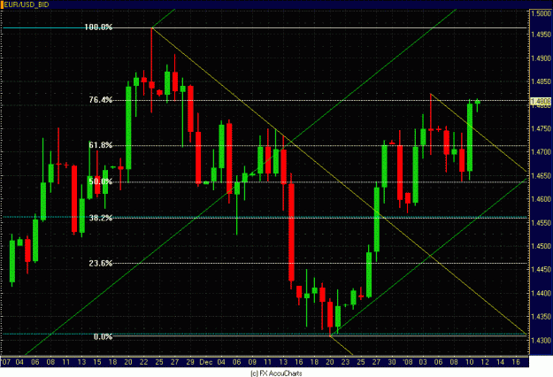 Click to Enlarge

Name: DAILY EURO CLOSEUP.GIF
Size: 37 KB