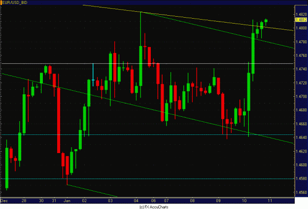 Click to Enlarge

Name: 4HR EURO CLOSEUP.GIF
Size: 29 KB