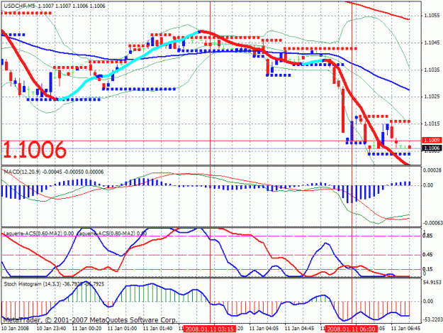 Click to Enlarge

Name: usdchf.gif
Size: 34 KB