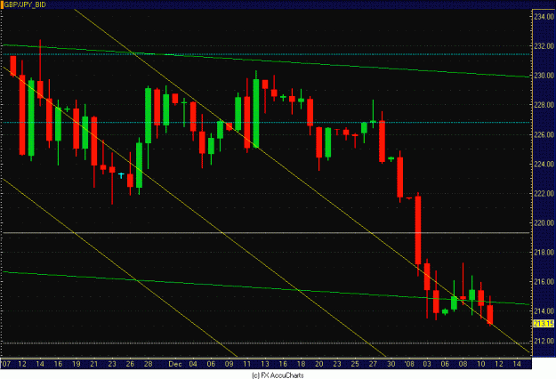 Click to Enlarge

Name: DAILY POUND YEN CLOSEUP.GIF
Size: 31 KB