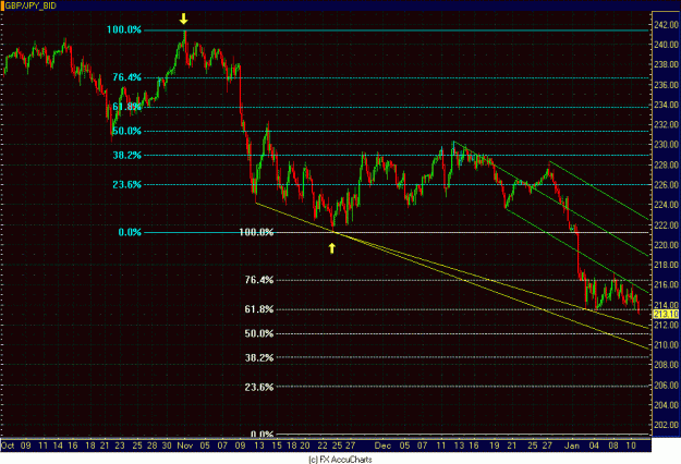 Click to Enlarge

Name: 4HR POUND YEN.GIF
Size: 37 KB