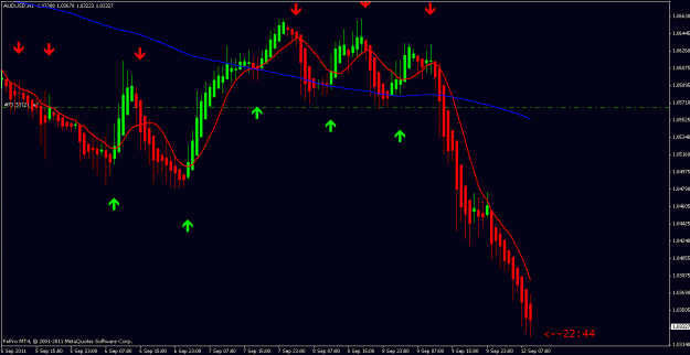 Click to Enlarge

Name: audusd hourly 12 11 11.gif
Size: 18 KB