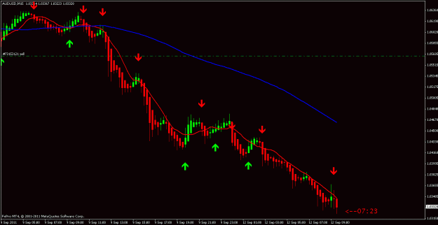 Click to Enlarge

Name: audusd 15 min 12 11 11.gif
Size: 15 KB