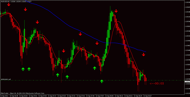 Click to Enlarge

Name: audusd 1 min 12 11 11.gif
Size: 21 KB