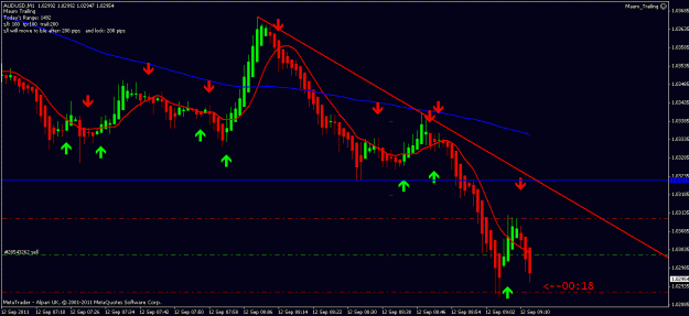 Click to Enlarge

Name: audusd 1 min 12 11 11 t3.gif
Size: 17 KB