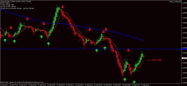 Click to Enlarge

Name: audusd 1 min 12 11 11 t4 looking good.gif
Size: 16 KB
