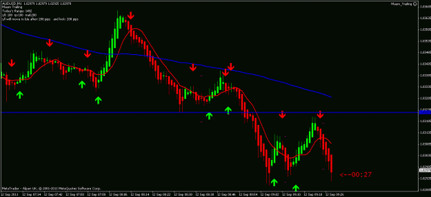 Click to Enlarge

Name: audusd 1 min 12 11 11 t4 out with profit.gif
Size: 16 KB